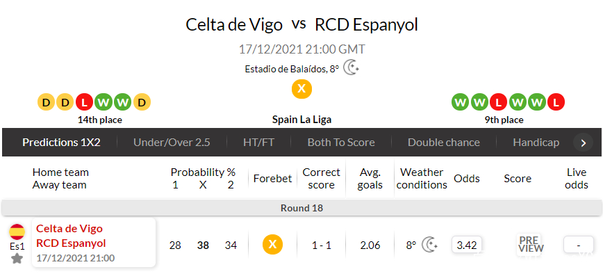 莱万特击败塞尔塔Vigo，终结连败的简单介绍