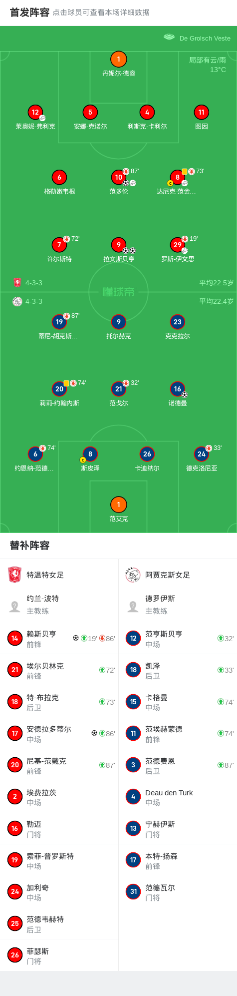 阿贾克斯大胜晋级，轻松进军下一轮的简单介绍