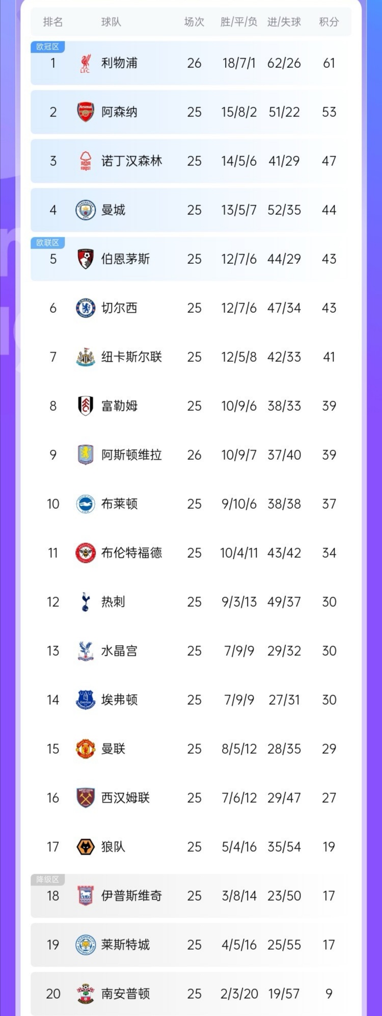 关于阿斯顿维拉战胜对手，积分榜逆风翻盘的信息