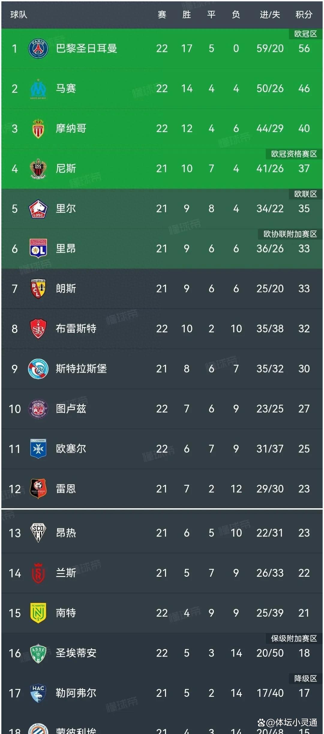 包含意大利球队稳居积分榜前列，冲击冠军梦想的词条