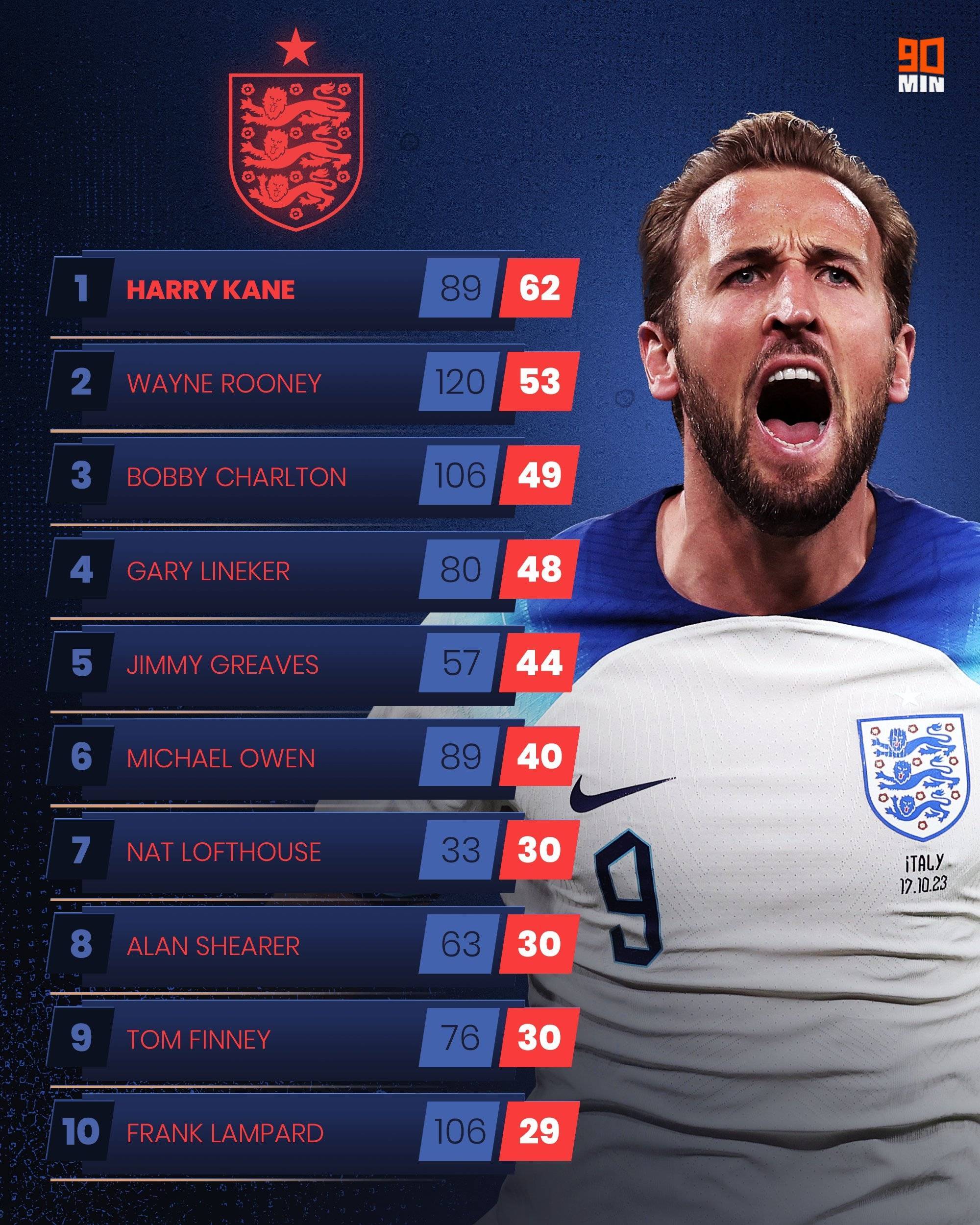 世界级球员们在比赛中展现出强大实力