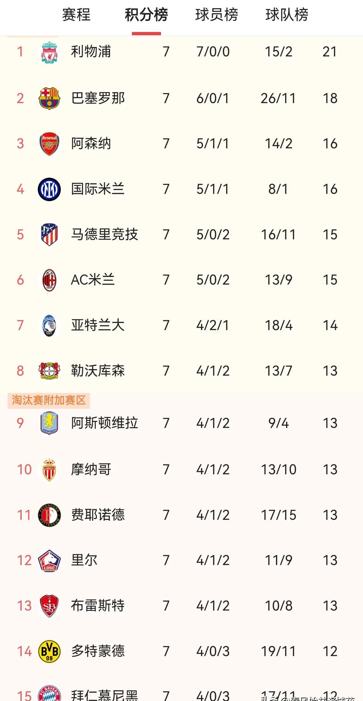 欧锦赛小组赛收官，战绩如何决定出线命运？的简单介绍