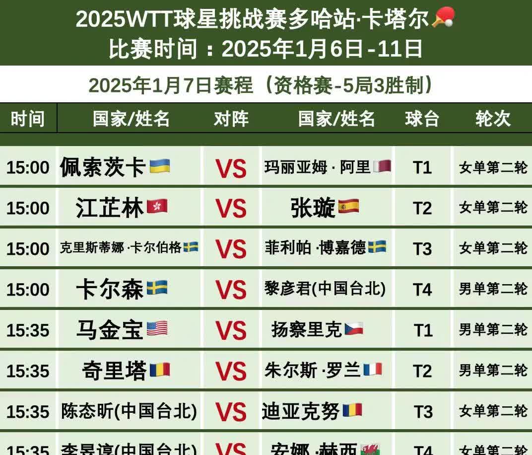 次轮赛程相当密集，球员体能考验的简单介绍