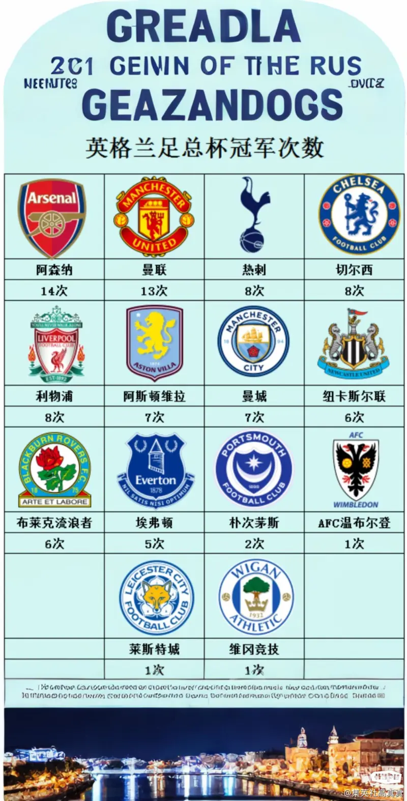包含英格兰队在欧预赛中取得完全胜利，领跑积分榜的词条