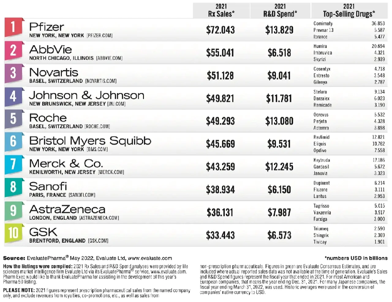 包含数据分析：维达德卡萨布兰卡历史战绩与本届展望的词条