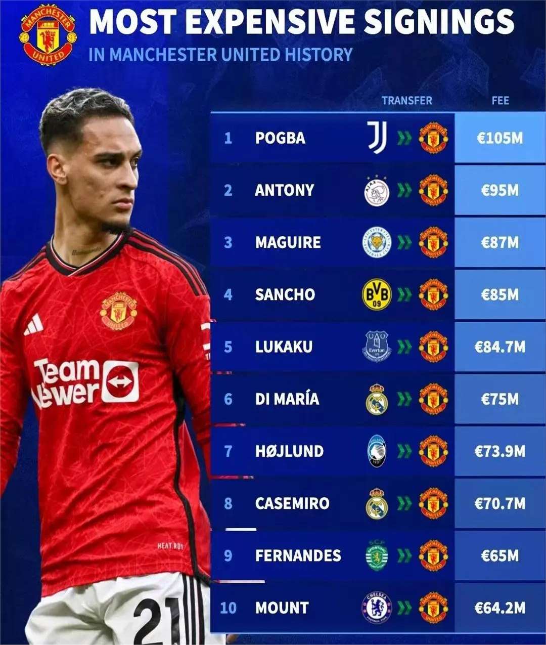 包含曼联新赛季目标：争冠不惧雄心勃勃的词条