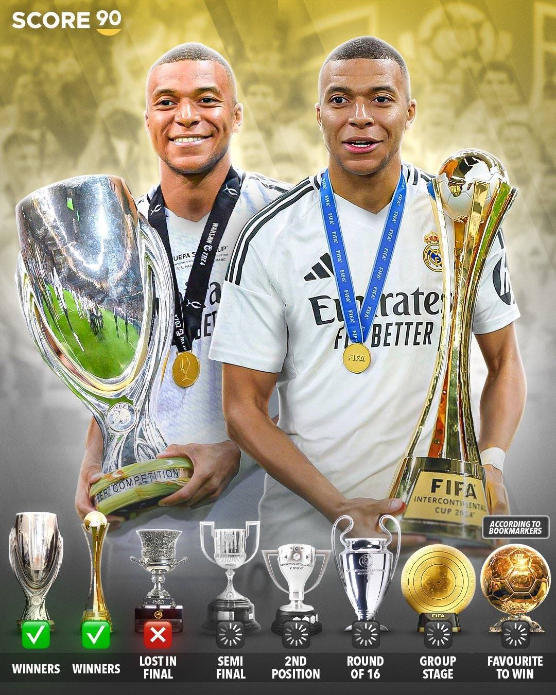 关于皇马客场憾负，C罗联赛连续进球乌龙令人唏嘘的信息