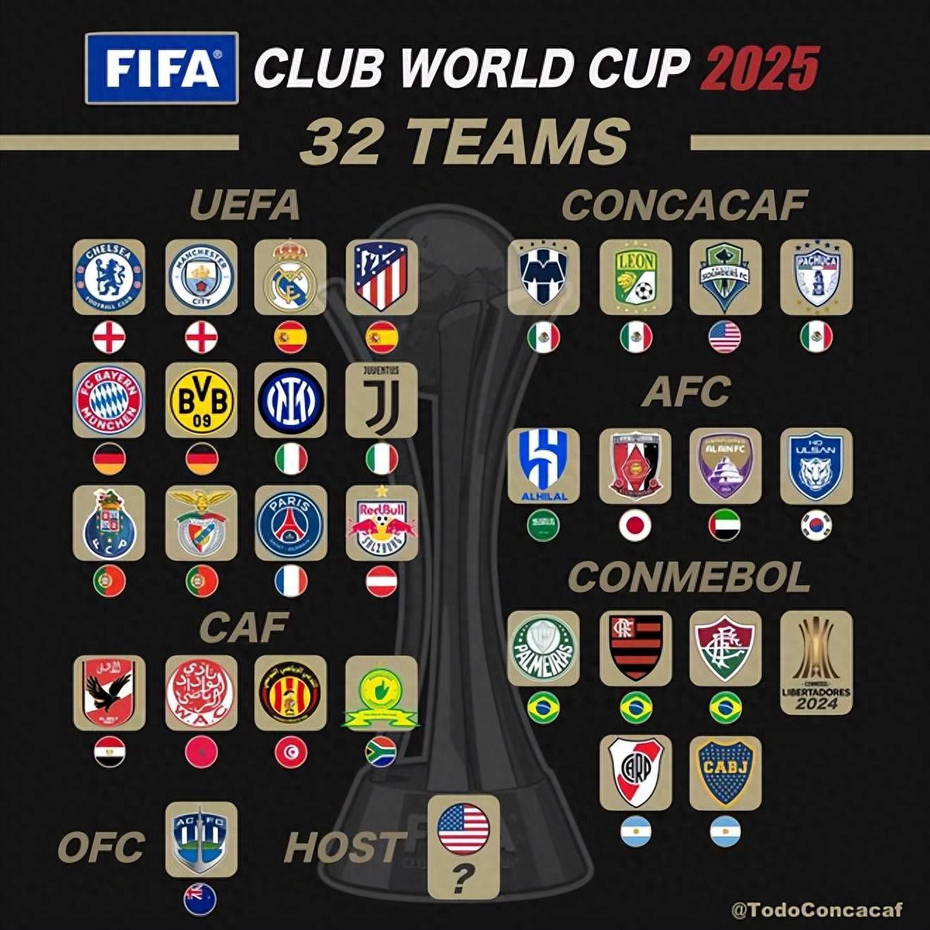 全球足球比赛中球队的价格对比的简单介绍