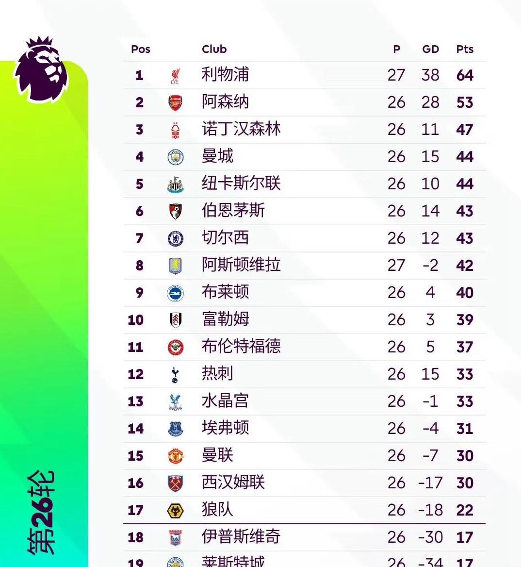 利物浦新援表现抢眼，帮助球队登顶积分榜的简单介绍