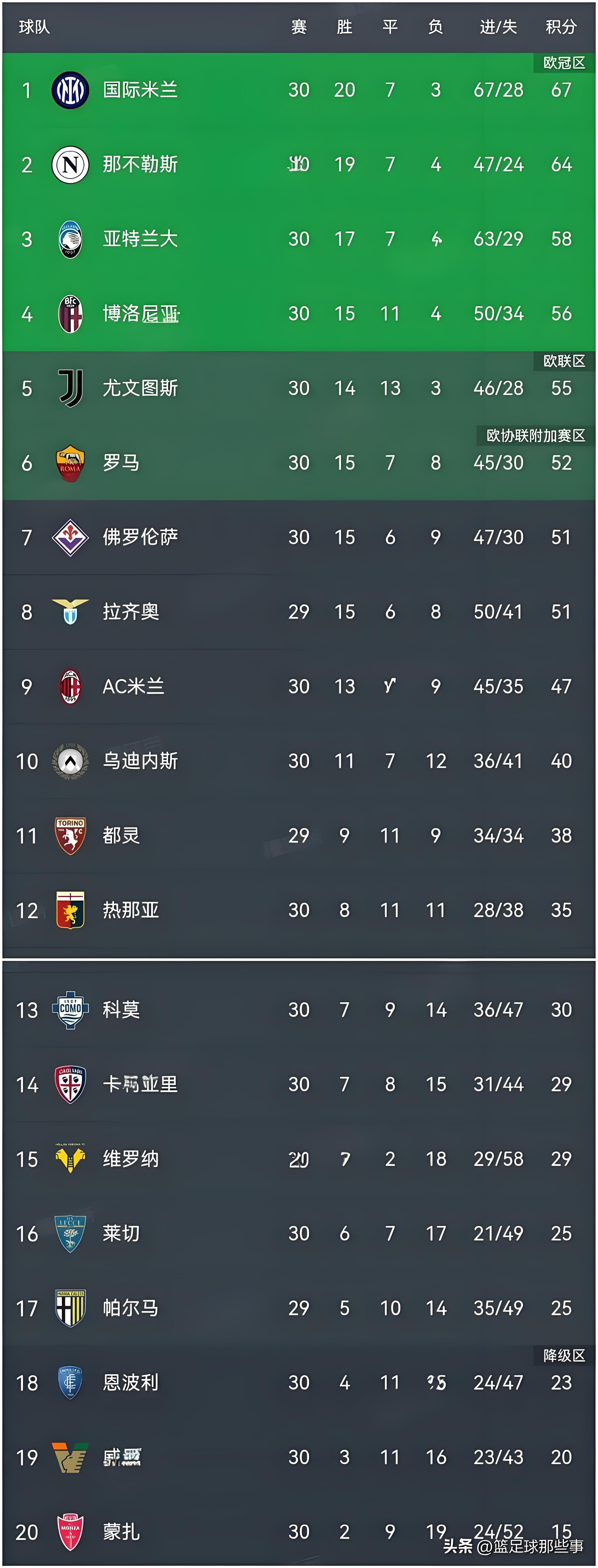 开云官网-包含积分争夺！欧国联赛事暂时停摆的词条