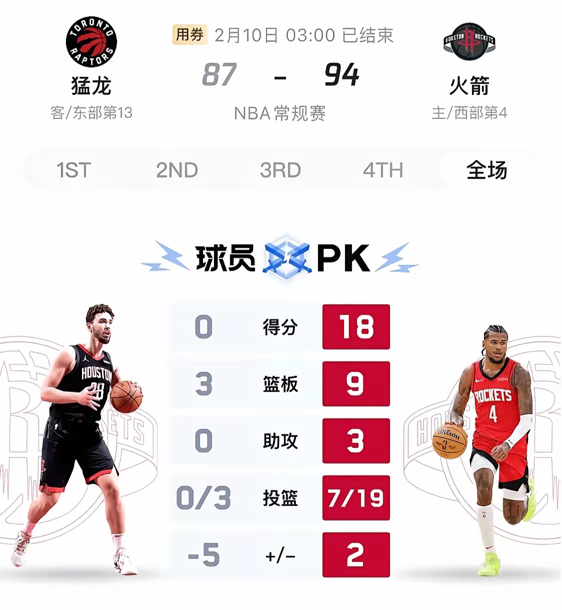 篮网逆转火箭，猛龙晋级西決