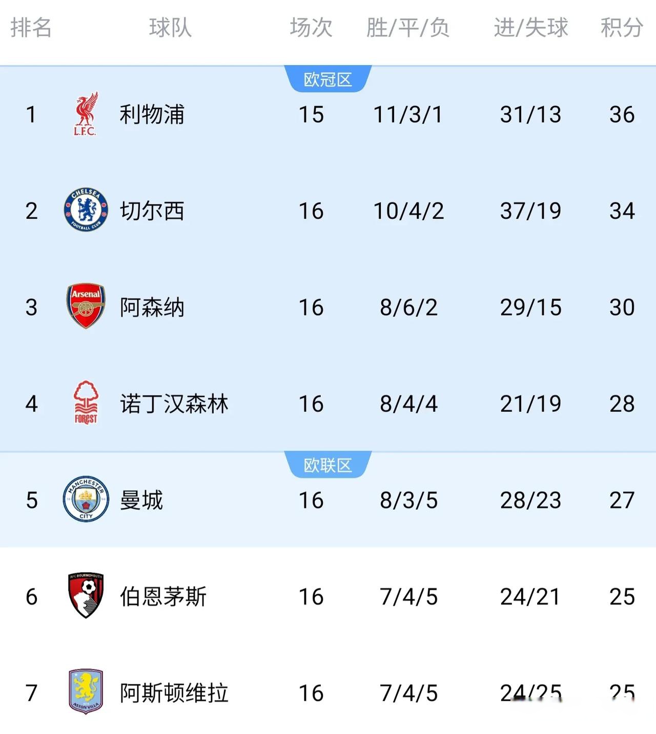 开云体育中国-关于华尔士德比战分出平局，英超球队积分持平的信息