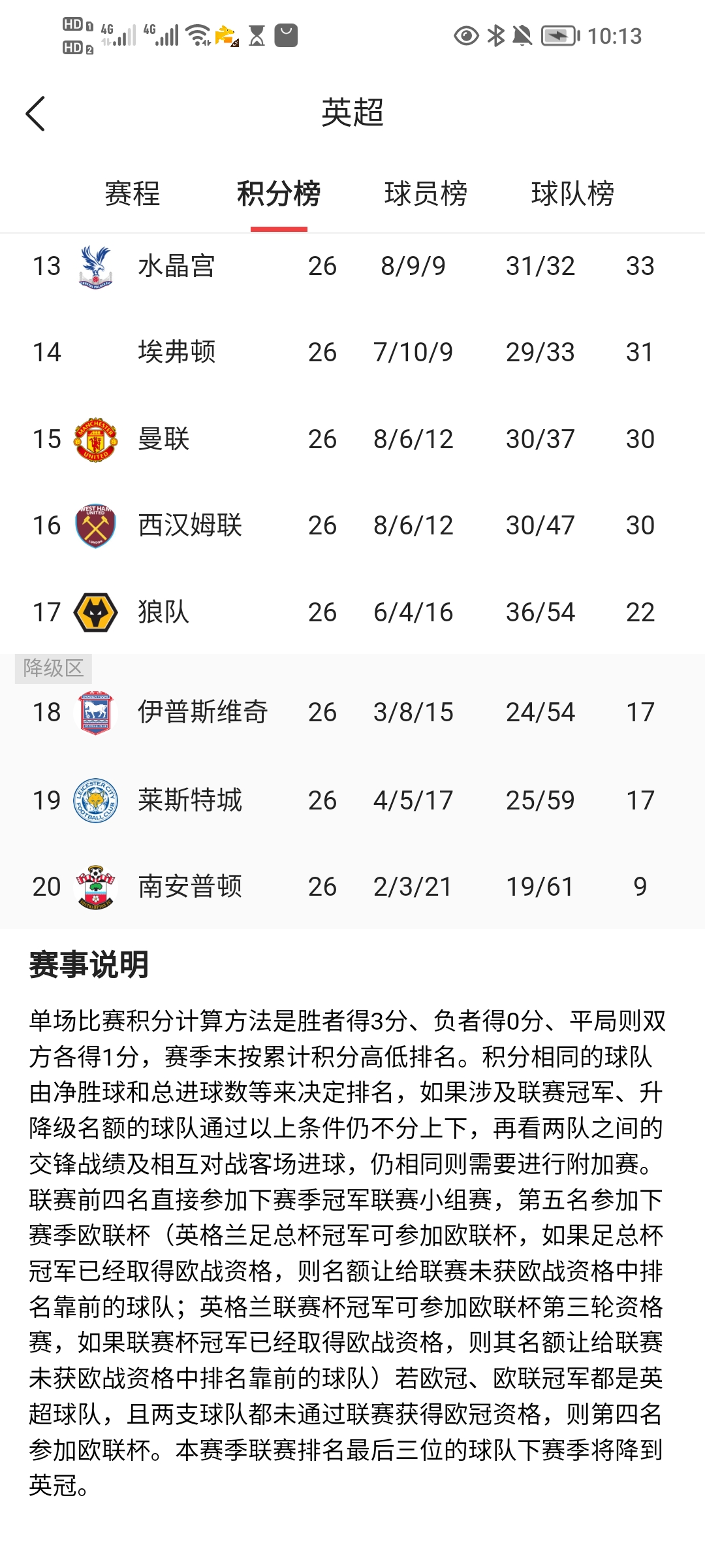 关于华尔士德比战分出平局，英超球队积分持平的信息