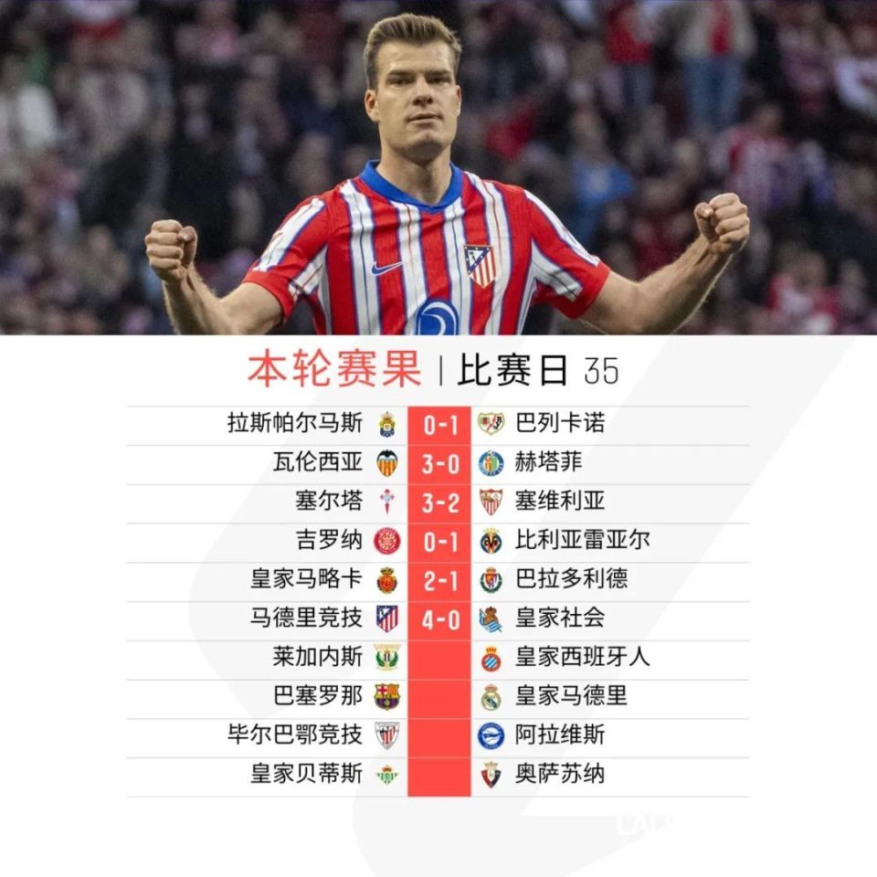 关于瓦伦西亚主场大胜，继续前行的信息