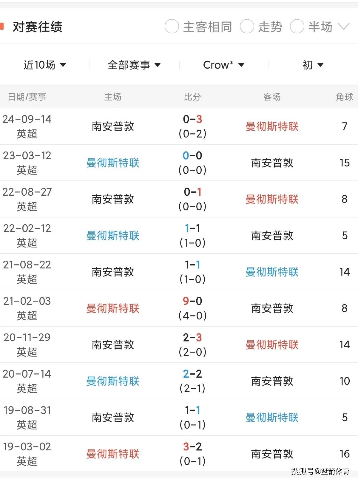 开云APP-曼联中场状态起伏，球队战绩或将有所波动