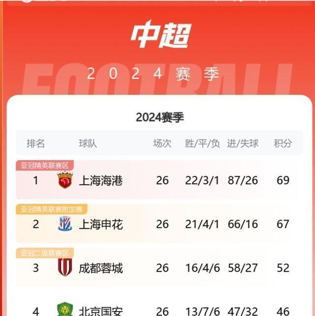 中超职业联赛冠军之争激烈，各队实力均值得关注