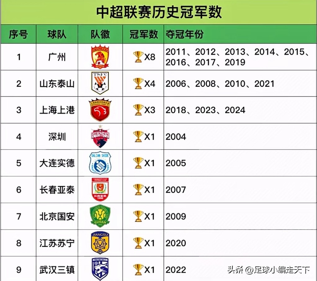中超职业联赛冠军之争激烈，各队实力均值得关注