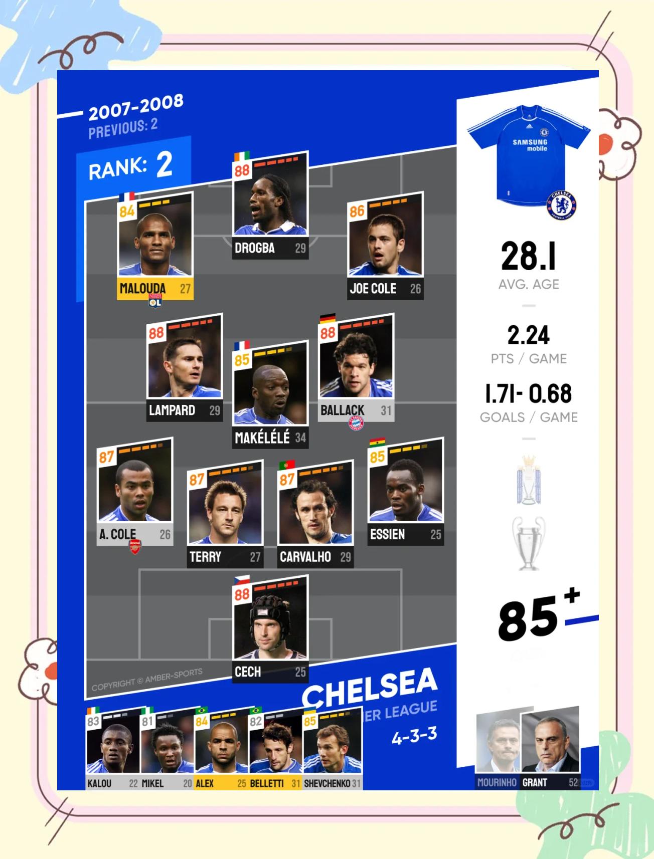 切尔西抢先晋级，成功进入欧冠四强