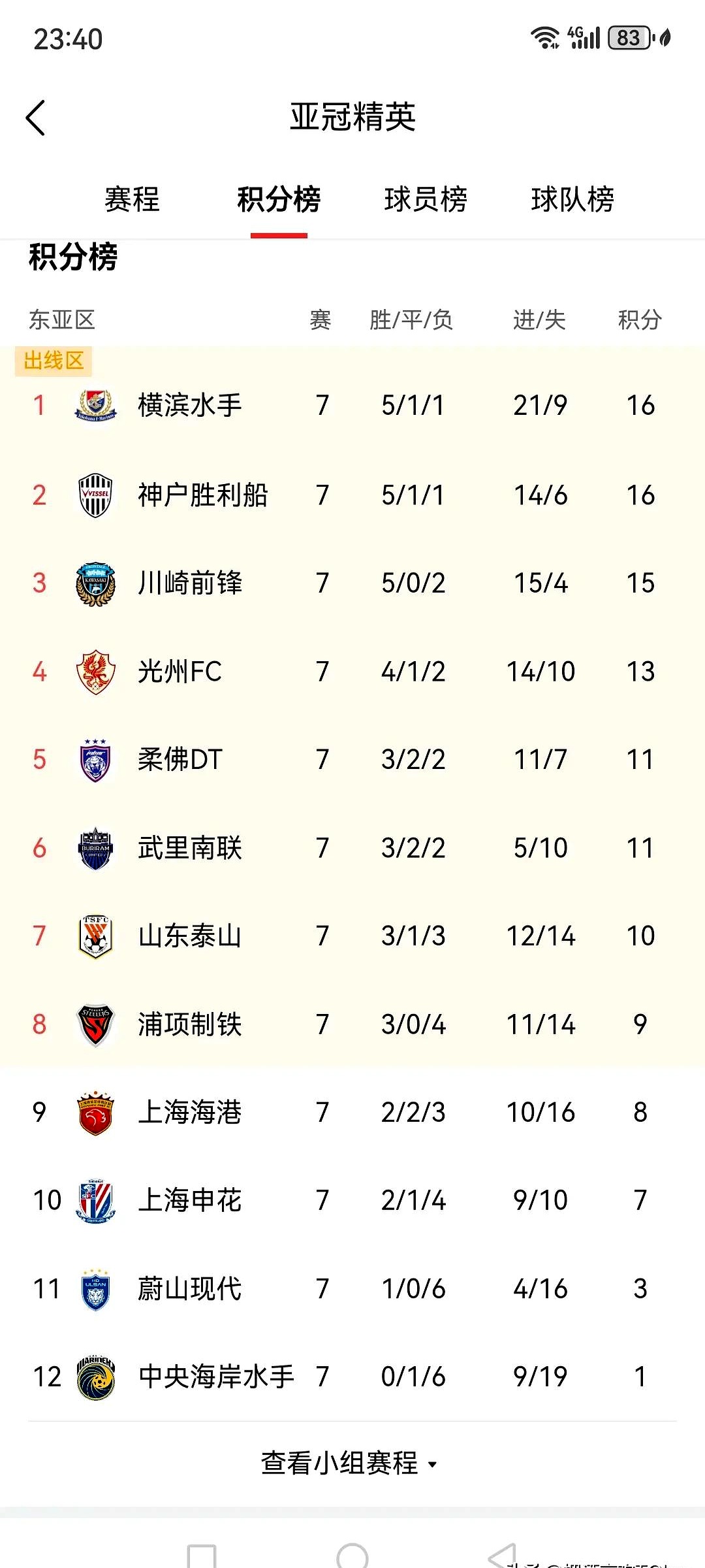 申花射门效率提升，中场传球准确率攀升