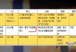 当今篮球联赛的实力差距对比