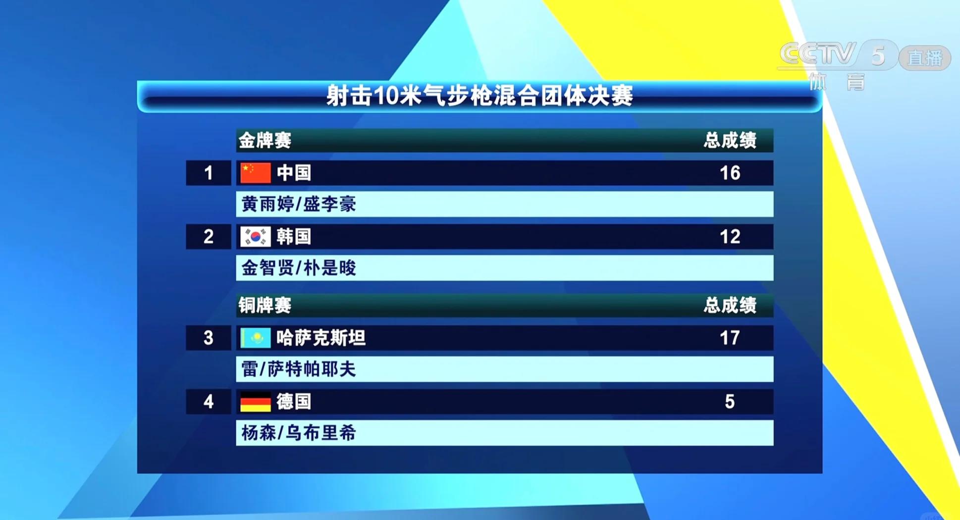 奥地利选手在射击项目中再次夺冠