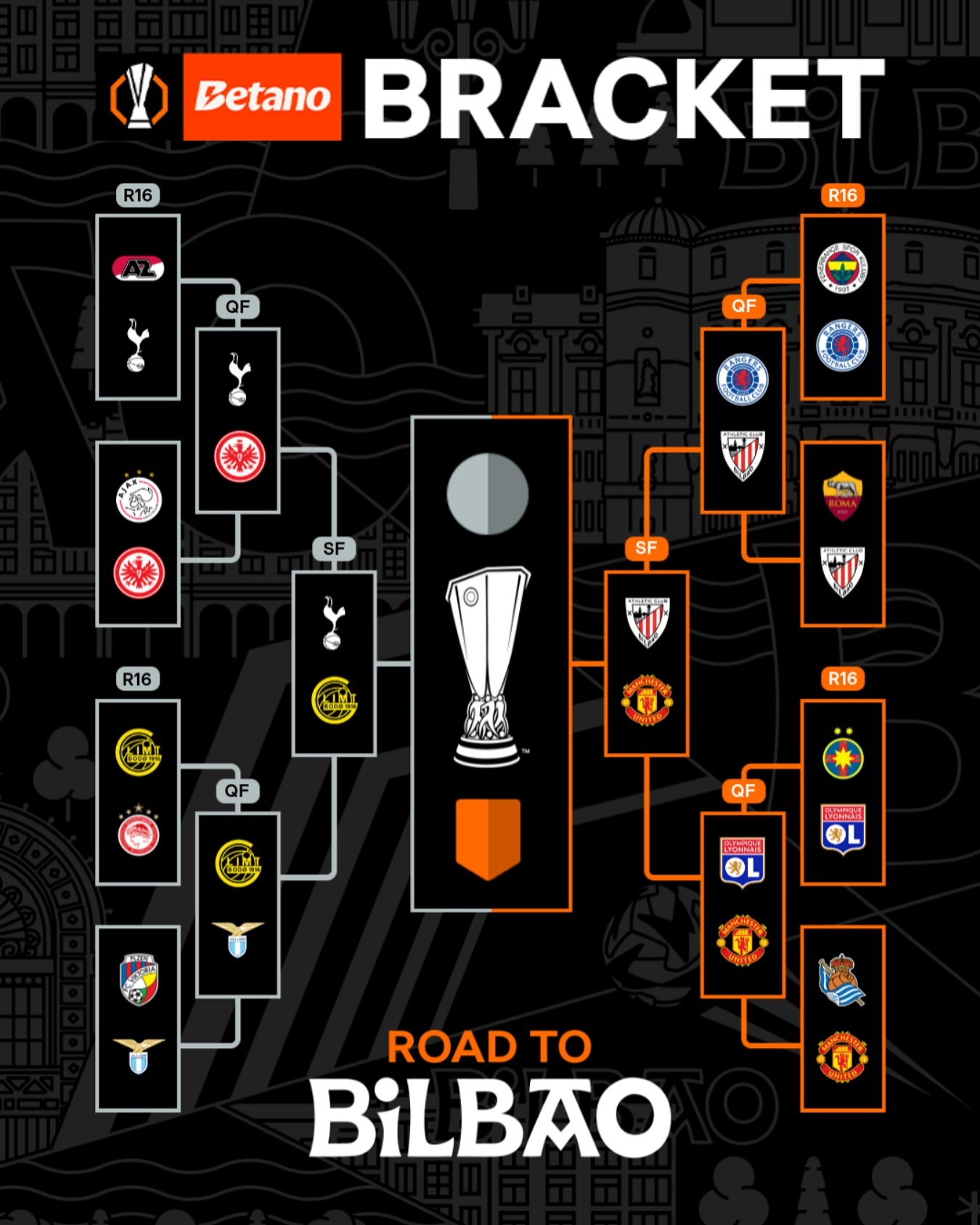 欧预赛全面爆发，球队团结一致力争一流的简单介绍