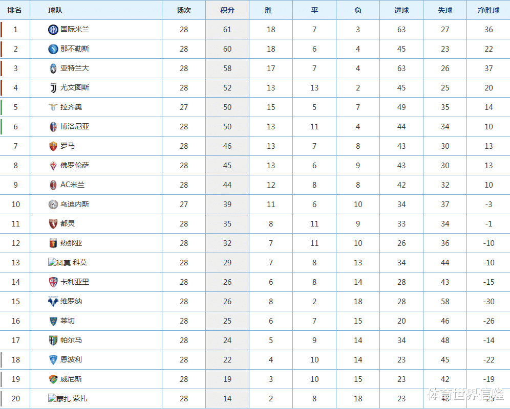 开云体育-关于曼联遭遇败仗，积分榜下滑！的信息