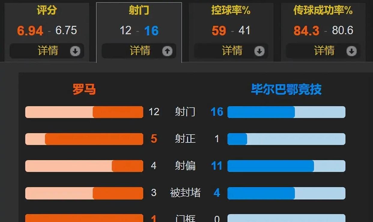 拉齐奥胜利无法延续，客场惨遭逆转败北