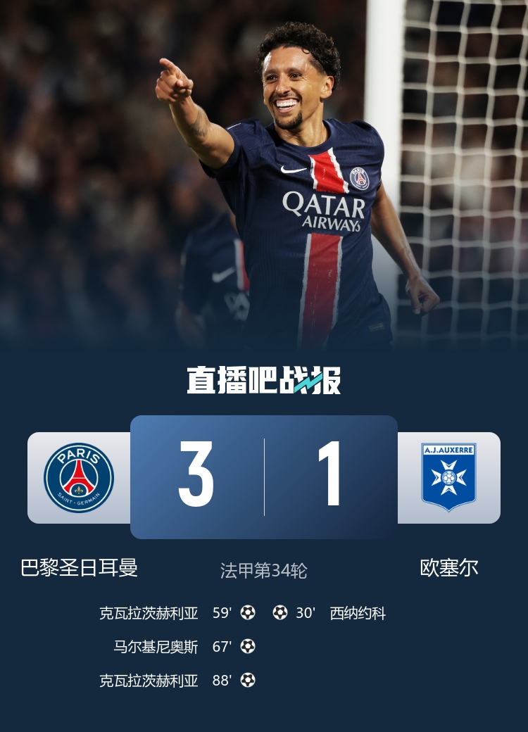 马赛主场逆转亚眠，险胜对手