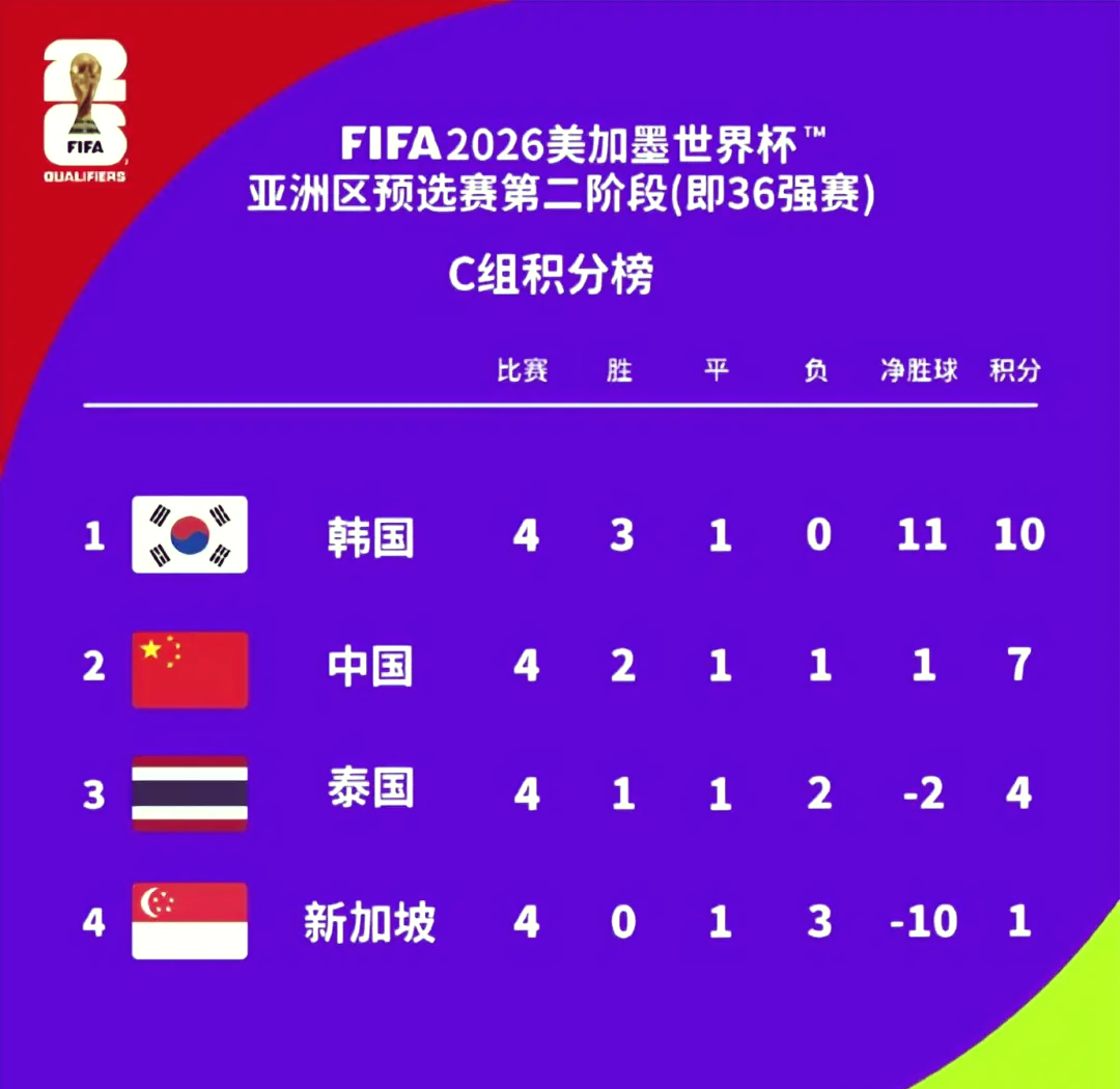 开云体育-亚洲联赛战况激烈，球队排名喜忧参半