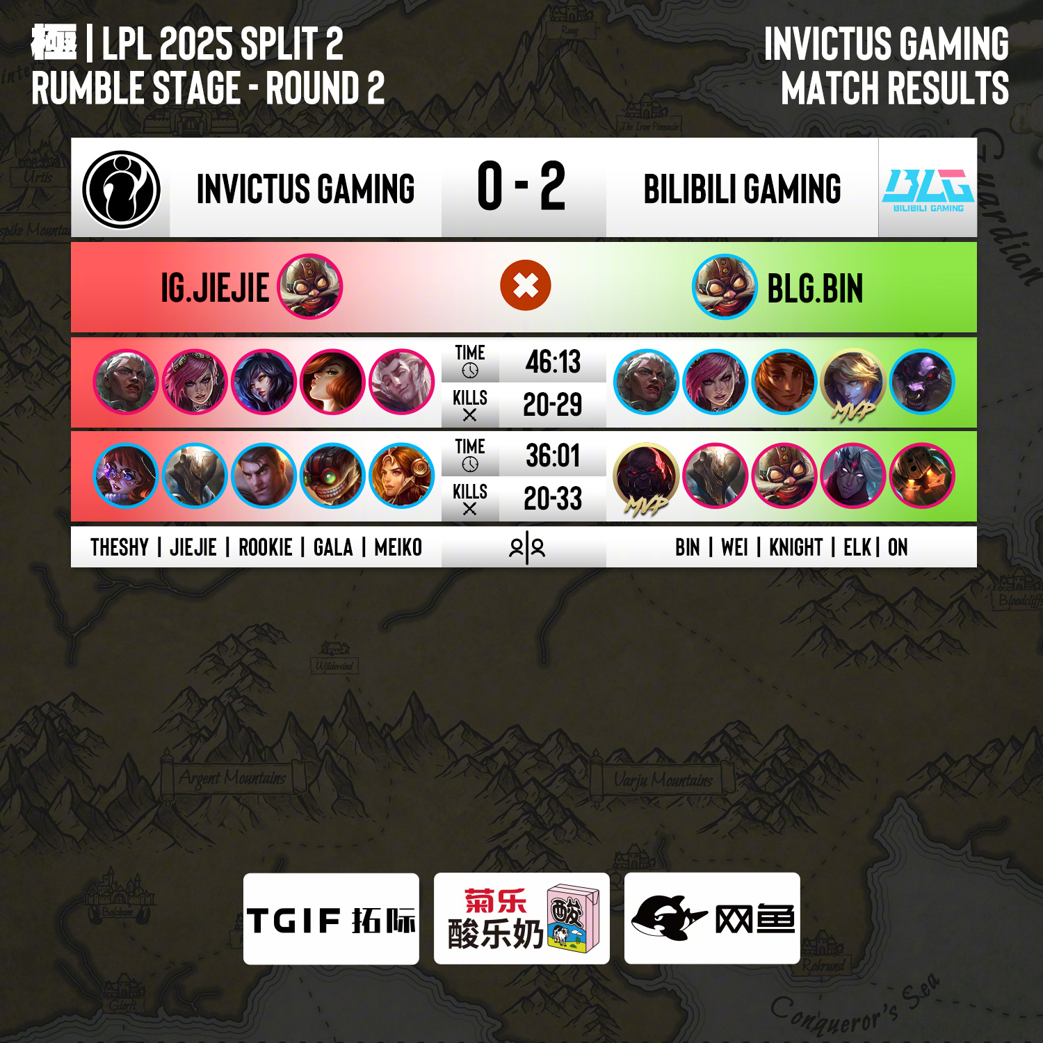 包含MAD轻取EG，Xiaohu拿下关键大龙鏖战多局四强赛，让粉丝疯狂欢呼的词条